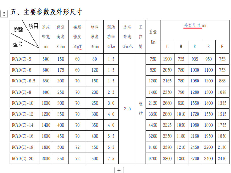 RCYD建築垃圾專用永磁自卸式深夜在线观看選型完整方案
